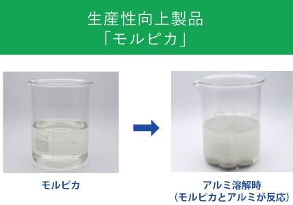 生産性向上製品「モルピカ」